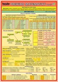 Kniha Prehľad matematiky pre ZŠ - 3. rozšírené vydanie