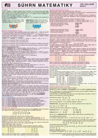 Kniha Súhrn matematiky - pre základné školy