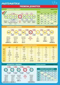 Kniha Matematika – Premena jednotiek