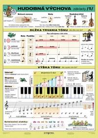 Kniha Hudobná výchova, základy 1.diel (A4)  - Tabuľka