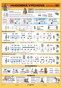 Hudobná výchova, základy 2.diel (A4)  - Tabuľka