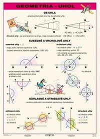 Uhol  (A4)  - Tabuľka