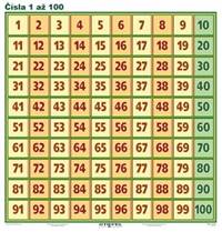 Kniha Čísla 1 až 100 (A4)  - Tabuľka