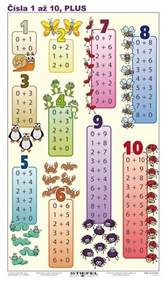 Čísla 1 až 10, PLUS a MÍNUS (A4)  - Tabuľka