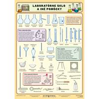 Laboratórne sklo a iné pomôcky (A4) - Tabuľka
