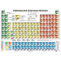 Kniha Periodická sústava prvkov  (A4) - Tabuľka