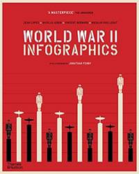 Kniha World War II: Infographics