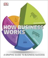 Kniha How Business Works