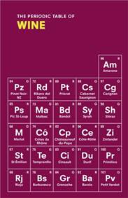 Kniha The Periodic Table of WINE