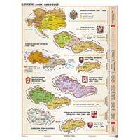 Slovensko - cesta k samostatnosti (A3) - Tabuľka