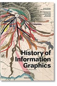 History of Infographics